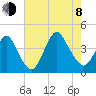 Shark River Island tide chart for Tuesday, August 8, 2023