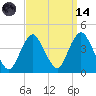 Shark River Island tide chart for Thursday, September 14, 2023