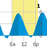 Shark River Island tide chart for Friday, September 1, 2023