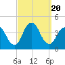 Shark River Island tide chart for Wednesday, September 20, 2023