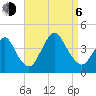 Shark River Island tide chart for Wednesday, September 6, 2023