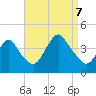 Shark River Island tide chart for Thursday, September 7, 2023