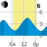 Shark River Island tide chart for Friday, October 6, 2023