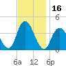 Shark River Island tide chart for Thursday, November 16, 2023