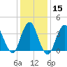 Shark River Island tide chart for Monday, January 15, 2024