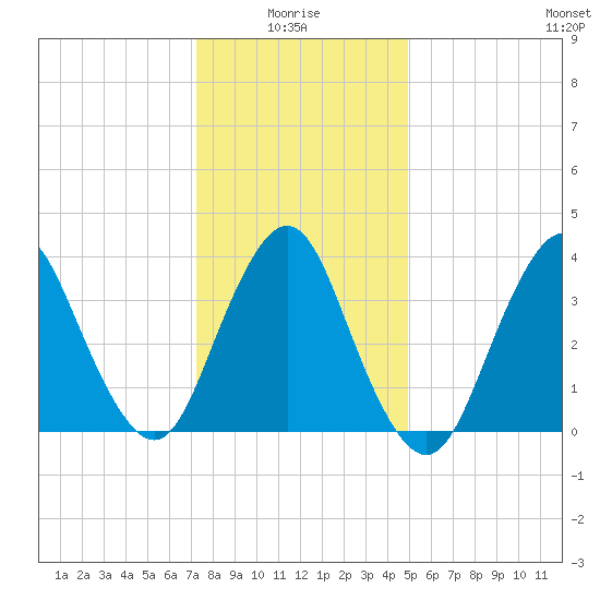 Shark River Island tide chart for Tuesday, January 16, 2024