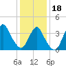 Shark River Island tide chart for Thursday, January 18, 2024