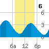 Shark River Island tide chart for Saturday, January 6, 2024