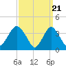 Shark River Island tide chart for Thursday, March 21, 2024
