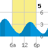 Shark River Island tide chart for Tuesday, March 5, 2024