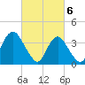 Shark River Island tide chart for Wednesday, March 6, 2024