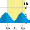Shark River Island tide chart for Thursday, April 18, 2024