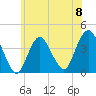 Shark River Island tide chart for Saturday, June 8, 2024