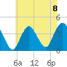 Shark River Island tide chart for Monday, July 8, 2024