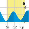 Shark River Island tide chart for Tuesday, July 9, 2024