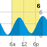 Shark River Island tide chart for Tuesday, August 6, 2024