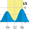 Shark River Island tide chart for Sunday, September 15, 2024