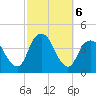 Shark River Island tide chart for Sunday, October 6, 2024