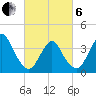 Shark River Island tide chart for Thursday, March 6, 2025