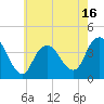 Shark River Island tide chart for Friday, May 16, 2025
