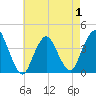 Shark River Island tide chart for Thursday, May 1, 2025