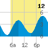 Shark River Island tide chart for Thursday, June 12, 2025