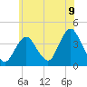 Shark River Island tide chart for Monday, June 9, 2025