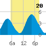 Shark River Island tide chart for Sunday, July 20, 2025