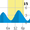 Shark River Island tide chart for Monday, September 15, 2025