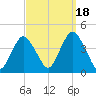 Shark River Island tide chart for Thursday, September 18, 2025