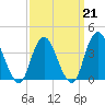 Shark River Island tide chart for Saturday, March 21, 2026