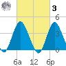 Shark River Island tide chart for Tuesday, March 3, 2026