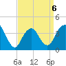 Shark River Island tide chart for Monday, April 6, 2026