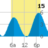 Shark River Island tide chart for Friday, May 15, 2026