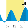 Shark River Island tide chart for Monday, May 18, 2026