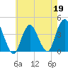 Shark River Island tide chart for Tuesday, May 19, 2026