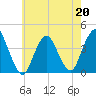 Shark River Island tide chart for Wednesday, May 20, 2026
