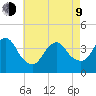 Shark River Island tide chart for Saturday, May 9, 2026