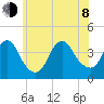 Shark River Island tide chart for Monday, June 8, 2026