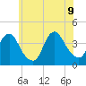 Shark River Island tide chart for Tuesday, June 9, 2026