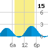 Sharkfin Shoal Light tide chart for Friday, January 15, 2021
