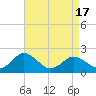 Sharkfin Shoal Light tide chart for Saturday, April 17, 2021