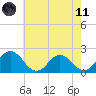 Sharkfin Shoal Light tide chart for Tuesday, May 11, 2021