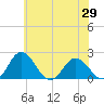 Sharkfin Shoal Light tide chart for Saturday, May 29, 2021
