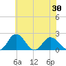 Sharkfin Shoal Light tide chart for Sunday, May 30, 2021