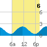 Sharkfin Shoal Light tide chart for Thursday, May 6, 2021