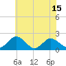 Sharkfin Shoal Light tide chart for Tuesday, June 15, 2021
