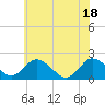 Sharkfin Shoal Light tide chart for Friday, June 18, 2021