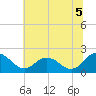 Sharkfin Shoal Light tide chart for Monday, July 5, 2021