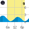 Sharkfin Shoal Light tide chart for Friday, July 9, 2021